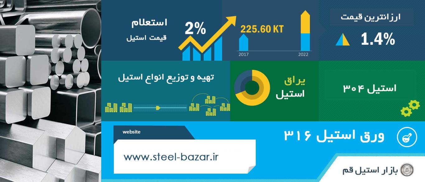 بازار استیل در قم