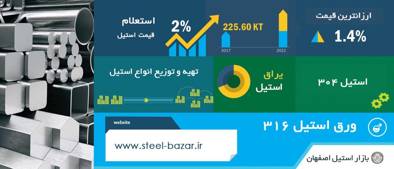بازار استیل در اصفهان
